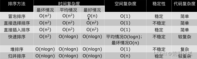 【零基础】学python数据结构与算法笔记5