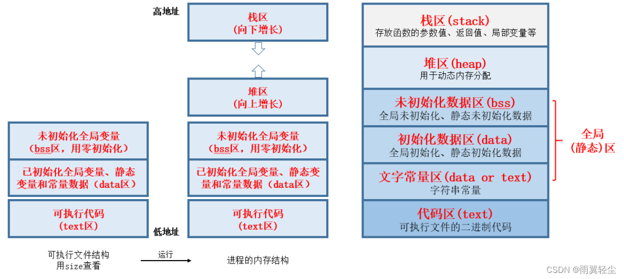 [外链图片转存失败,源站可能有防盗链机制,建议将图片保存下来直接上传(img-hn6T26Mc-1672642934010)(D:\Typora图片\20210106164806527.png)]