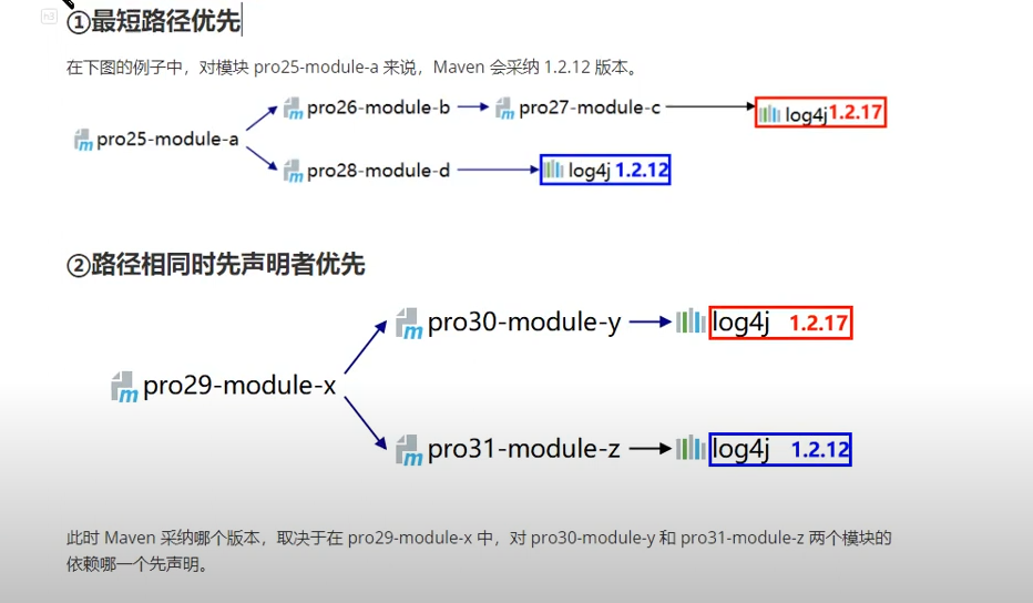 maven之pom深入_maven executionsCSDN博客