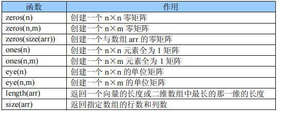 (转载)从0开始学matlab(第2天)—MATLAB 变量的初始化