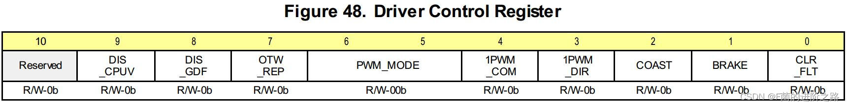 Driver Control Register - 1