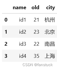 PySpark数据分析基础：PySpark Pandas创建、转换、查询、转置、排序操作详解