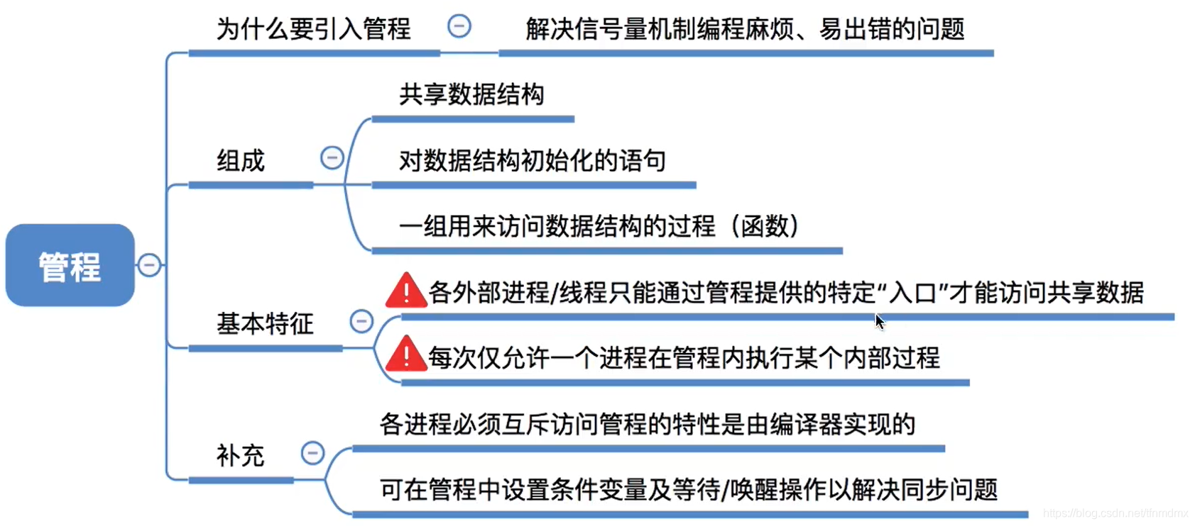 水水水水水