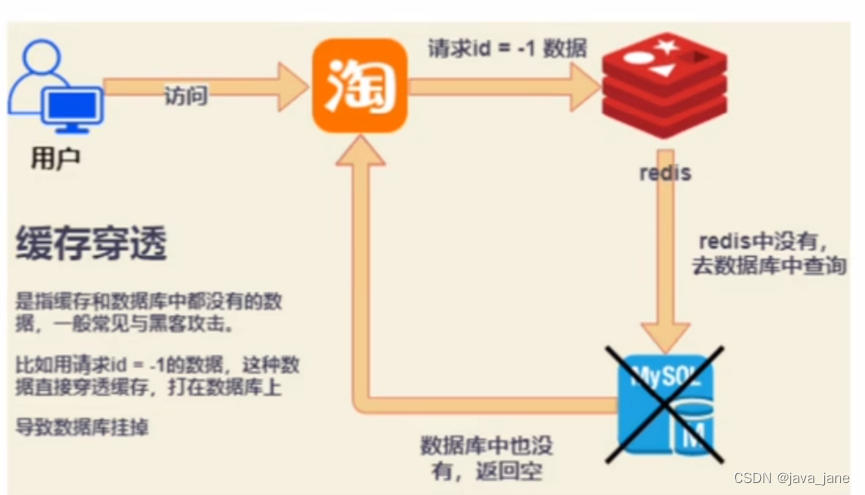 性能测试-redis常见问题