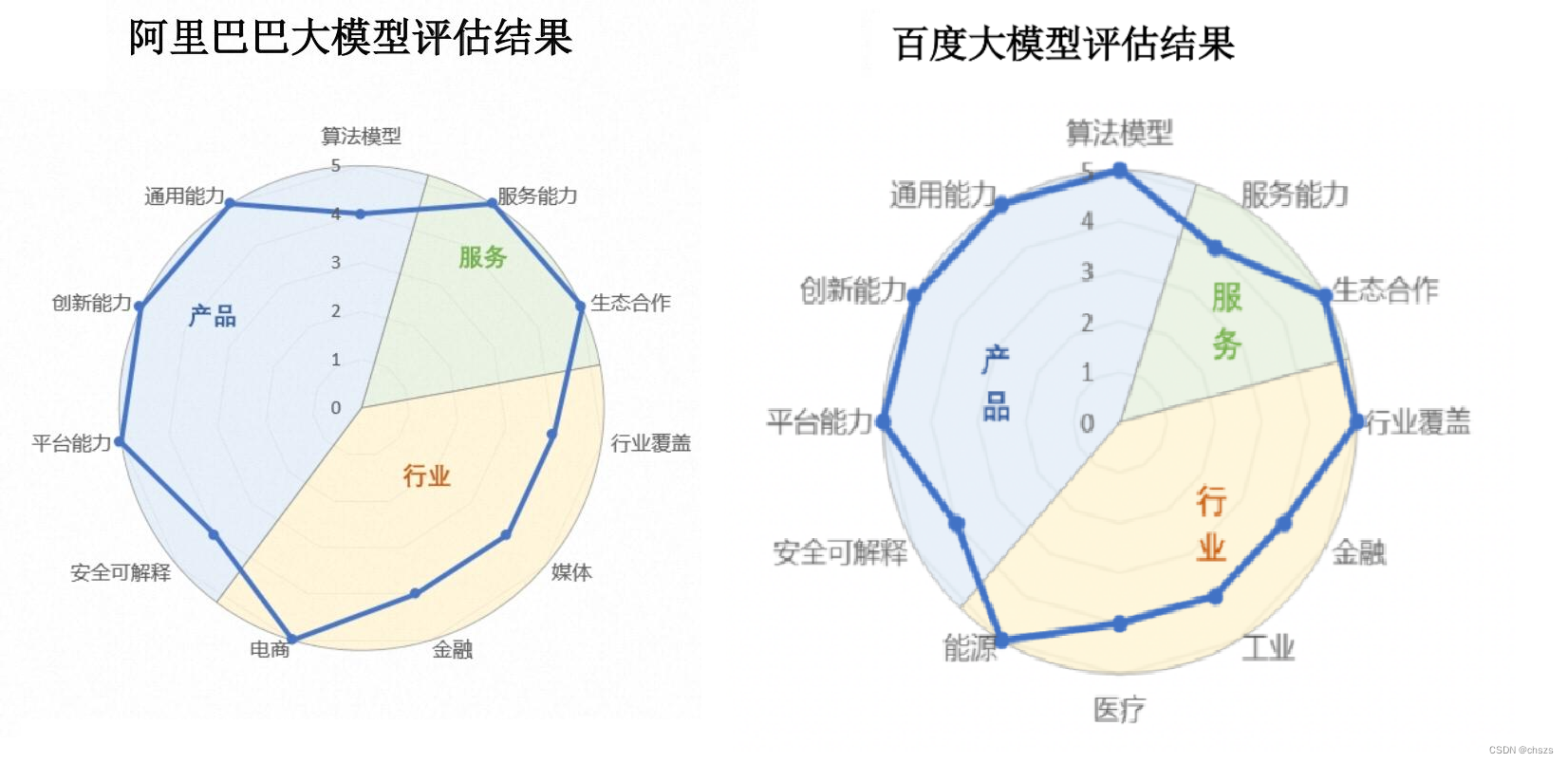 2023年7月第3周大模型荟萃