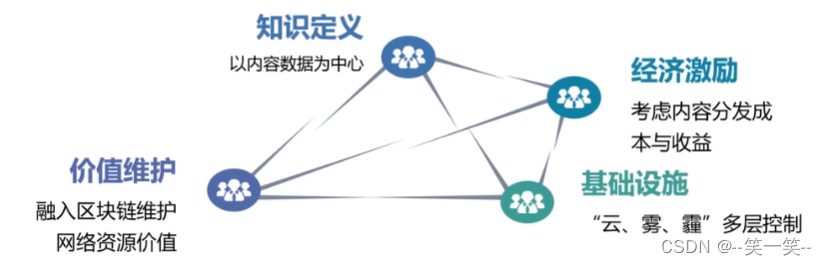 技术的巅峰演进：深入解析算力网络的多层次技术设计