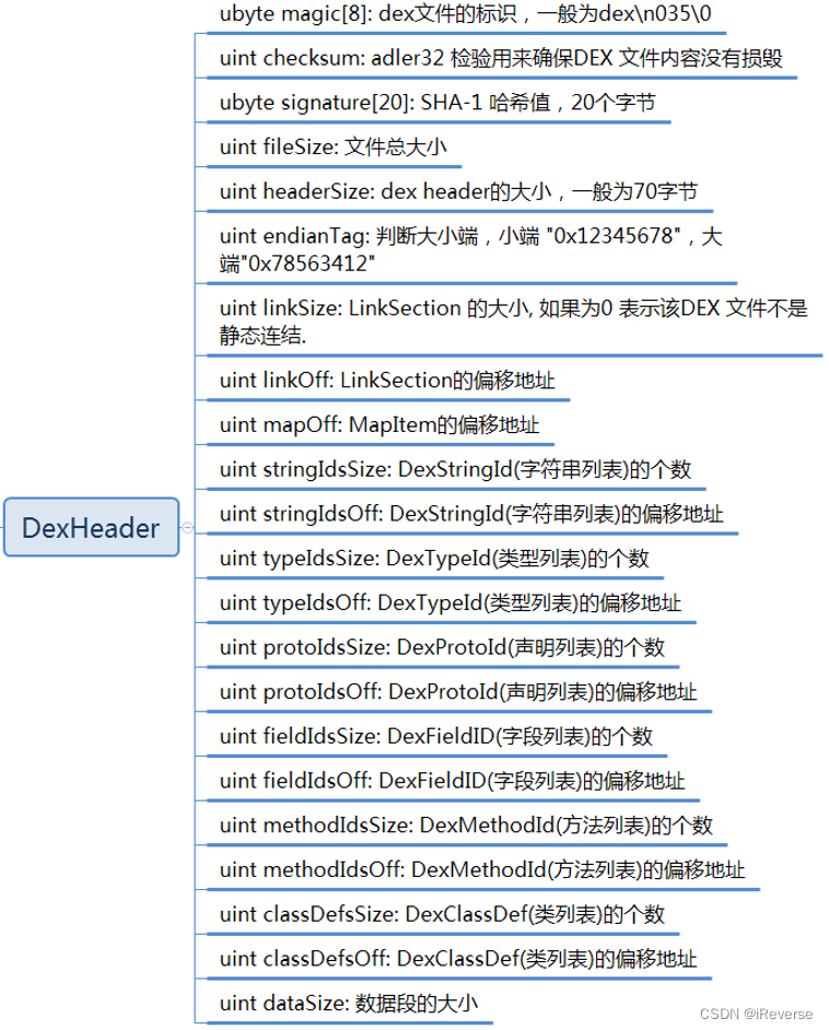 图6 DexHeader