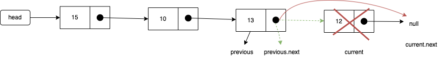 【数据结构与算法——TypeScript】数组、栈、队列、链表