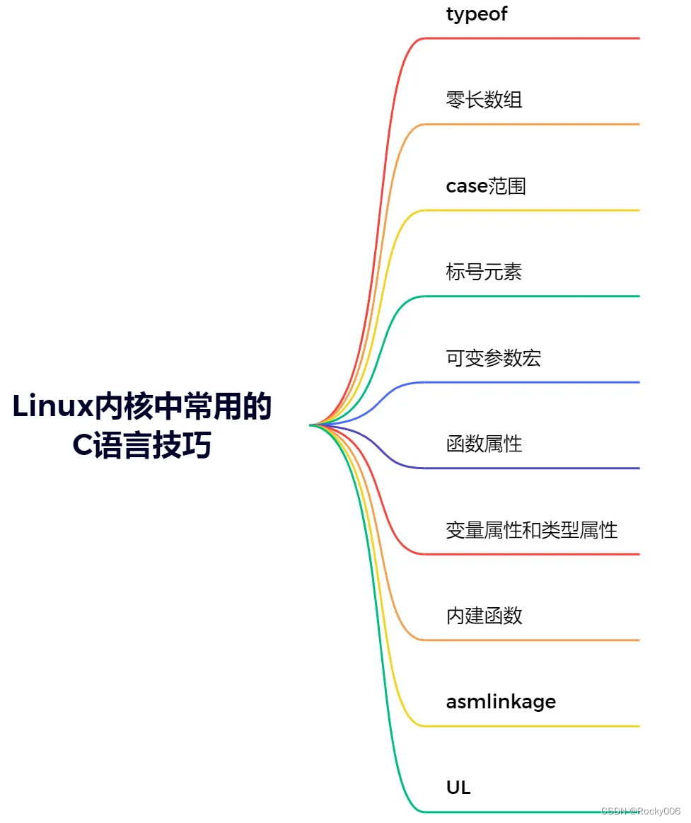 Linux内核中常用的C语言技巧详解