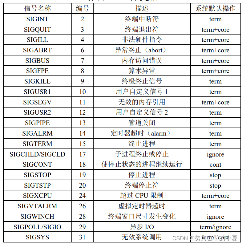 Linux信号总结