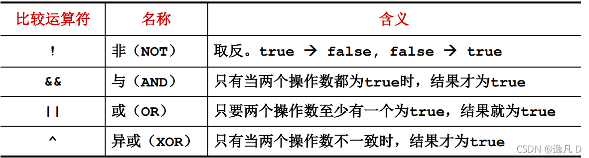 [外链图片转存失败,源站可能有防盗链机制,建议将图片保存下来直接上传(img-oDtfM5Cp-1631451860189)(C:\Users\duanyf\AppData\Roaming\Typora\typora-user-images\image-20210912184536763.png)]