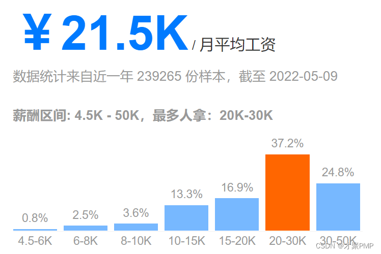 0基础转行产品经理可行吗？如何操作才靠谱?