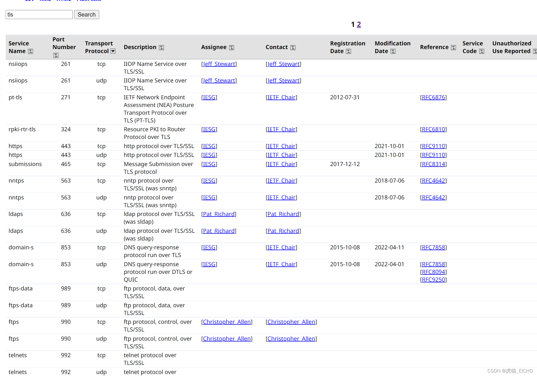 IANA Port Registry IANA端口注册