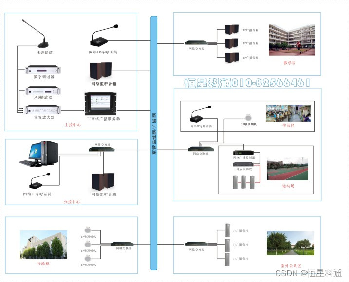 校园IP网络广播系统方案