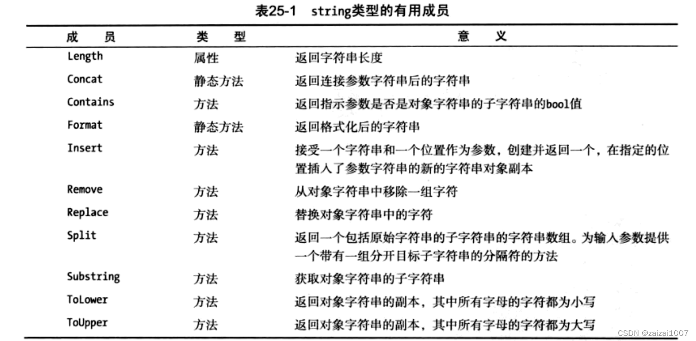 C#基础学习--其他主题