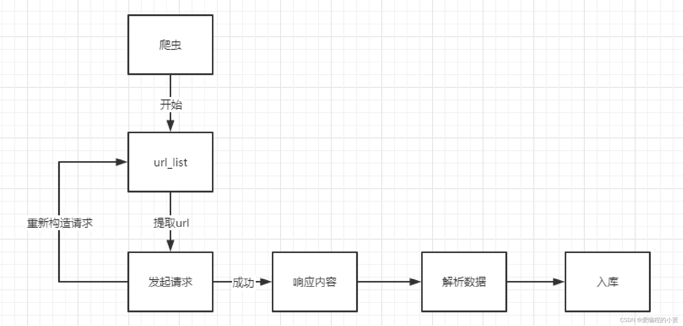 原理图