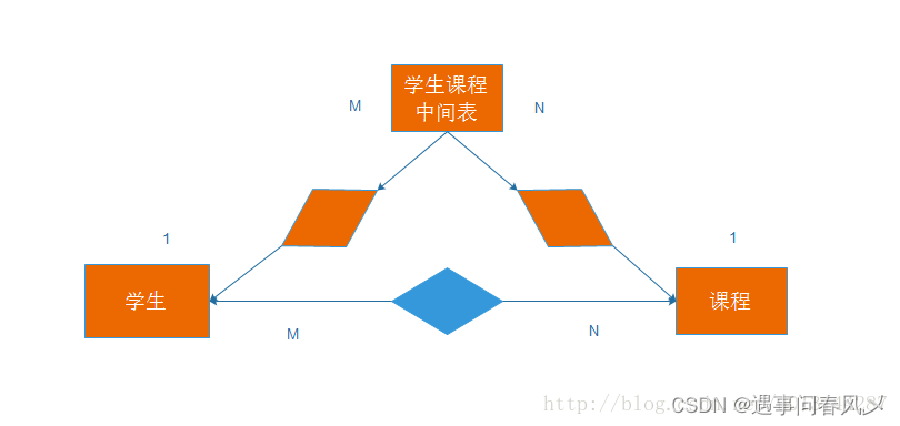 【MySQL】 MySQL的增删改查(进阶)--壹