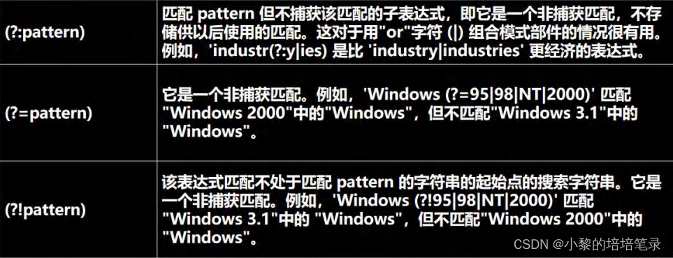 正则表达式基础语法以及如何应用。