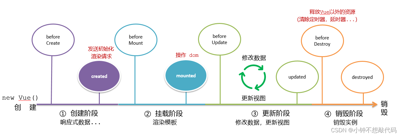 [外链图片转存失败,源站可能有防盗链机制,建议将图片保存下来直接上传(img-dDd6J4Lc-1693057054327)(assets/1682066040295.png)]