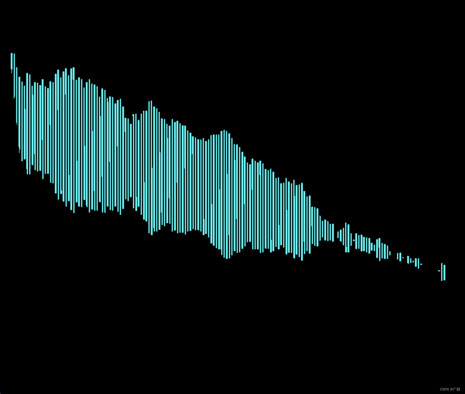 threejs 音频可视化demo