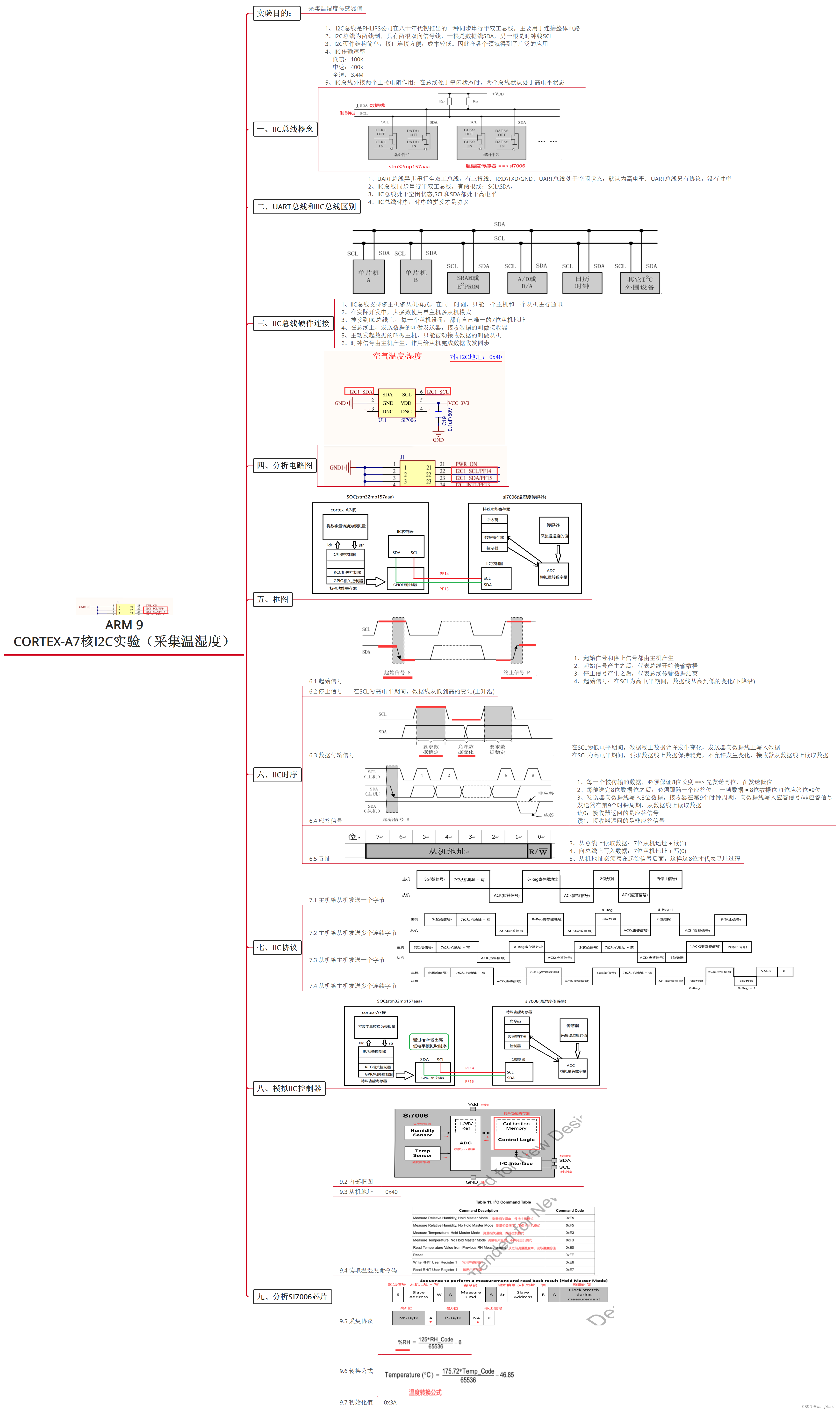 【ARM】Day9 cortex-A7核I2C实验（采集温湿度）