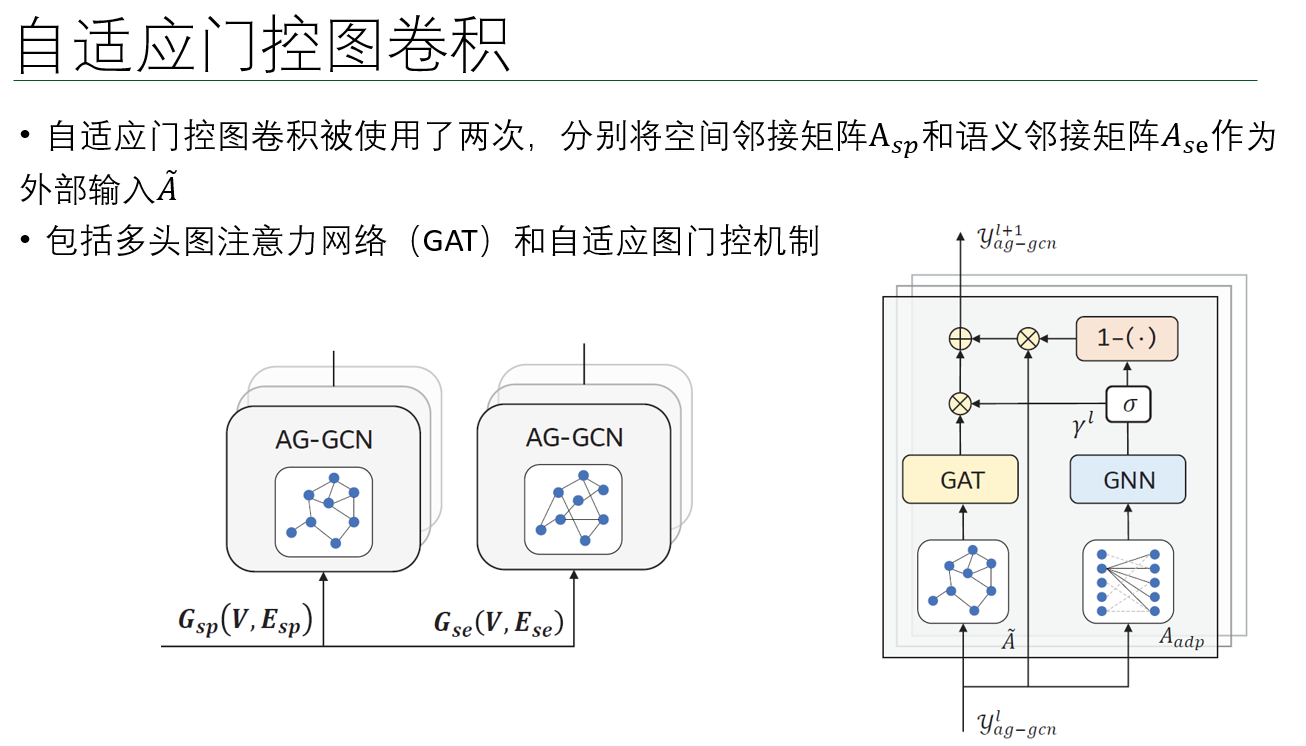 Spatiotemporal Adaptive Gated Graph Convolution Network for Urban ...