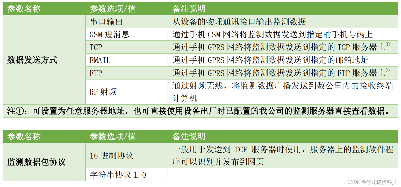 多通道振弦传感器无线采集仪 数据发送详解