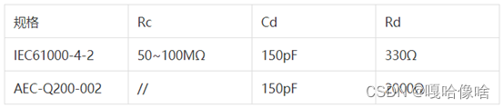 IEC61000-4-2和AEC-Q200-002标准的差异