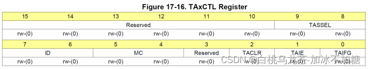 TAxCTL