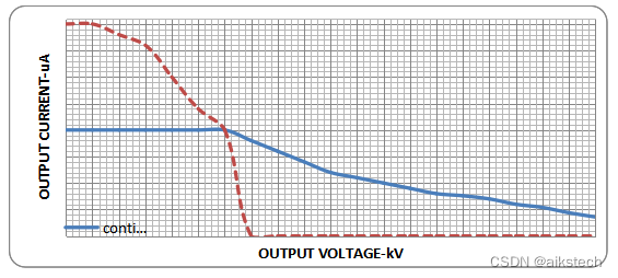 20kV高精度可调高压稳压测试电源的学习与使用