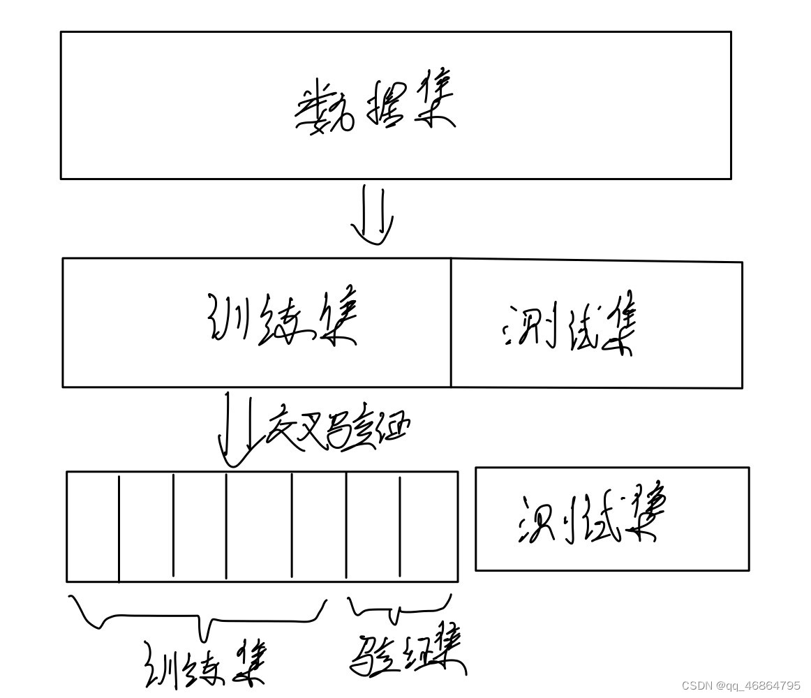 请添加图片描述