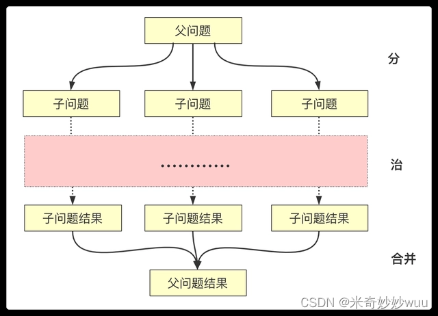 面对数据量大的情况如何进行优化？