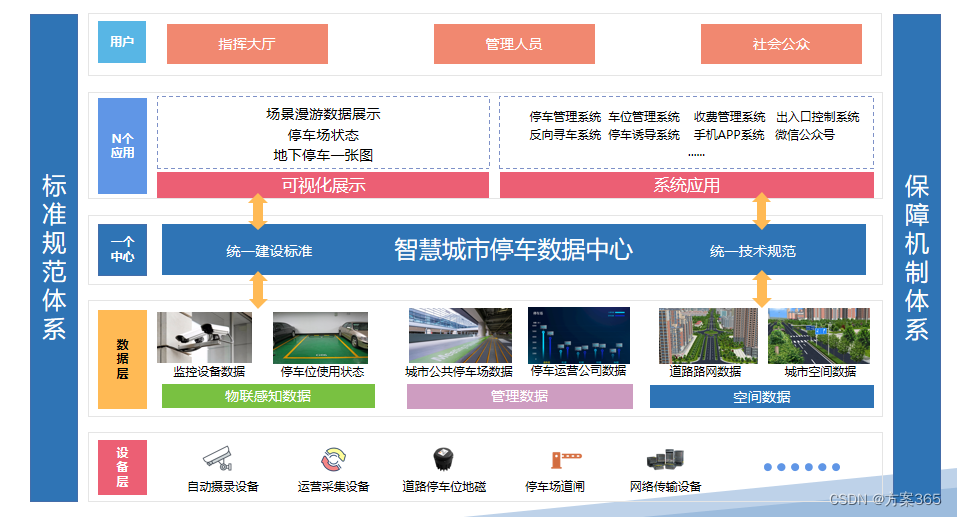 智慧停车解决方案