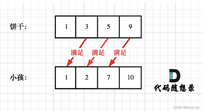 两层循环的逻辑