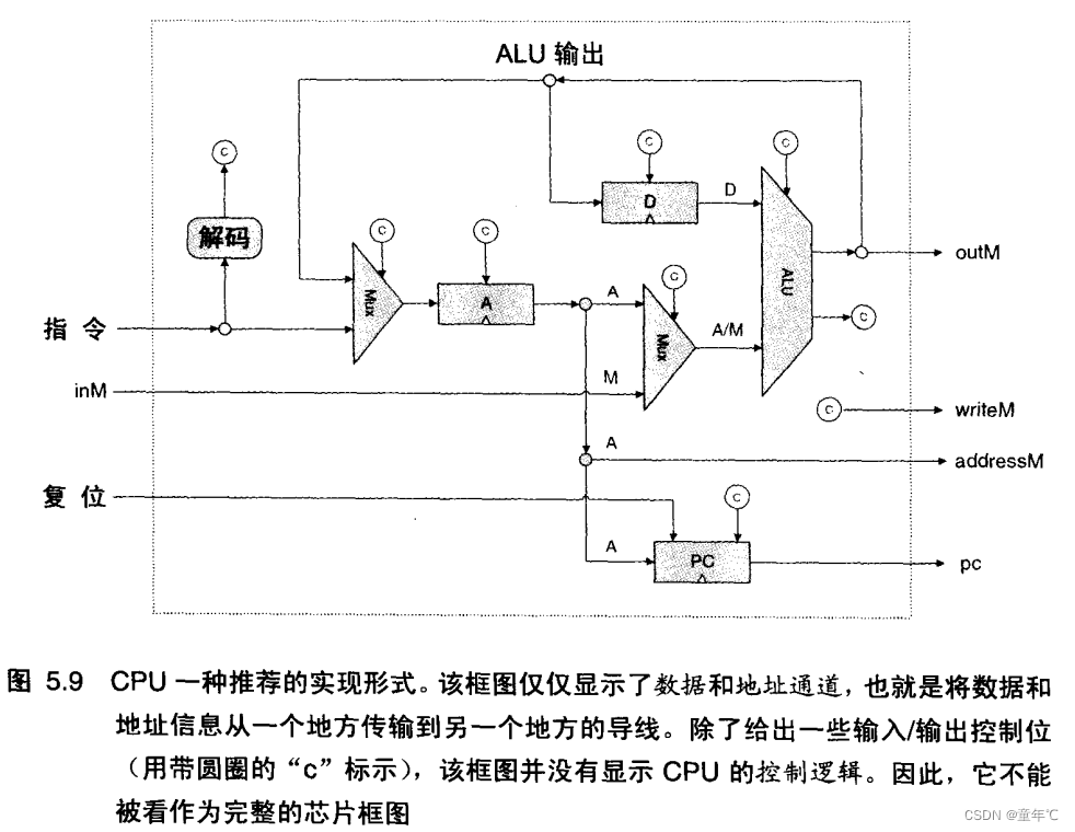 在这里插入图片描述