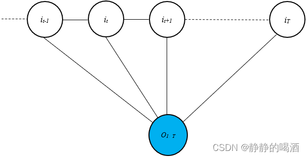 链式条件随机场-示例-图2