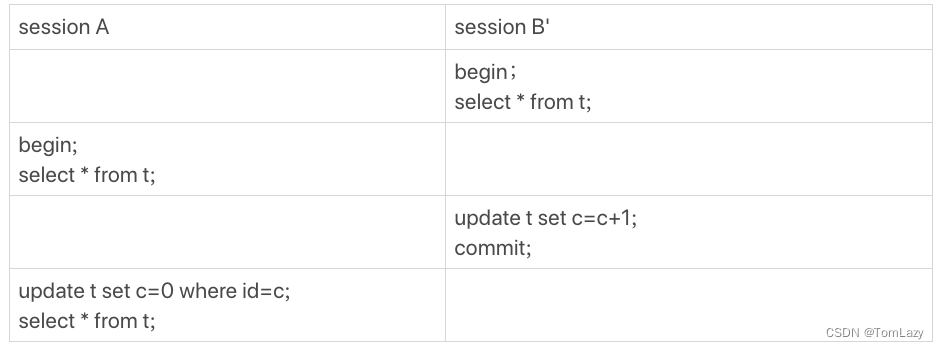 【MySQL】007 -- 事务的隔离：可重复读与读提交的数据版本可见性