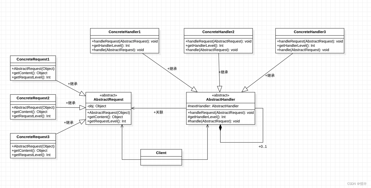 Android设计模式详解之责任链模式