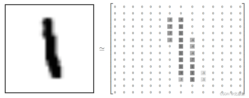 tensorflow-mnist-3.png