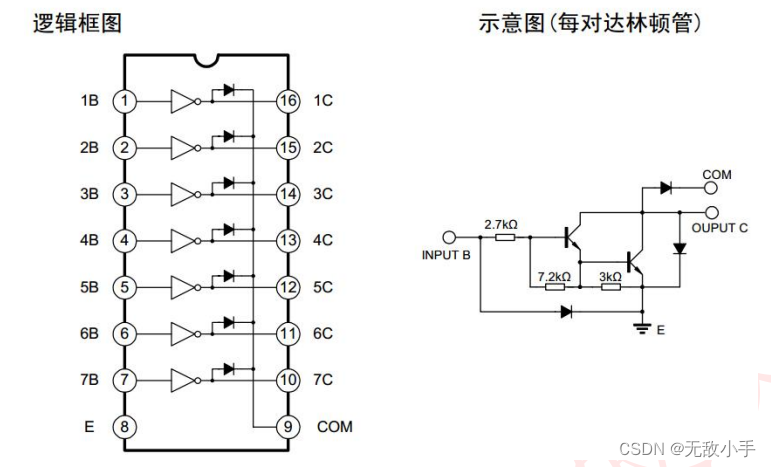 ULN2003 芯片