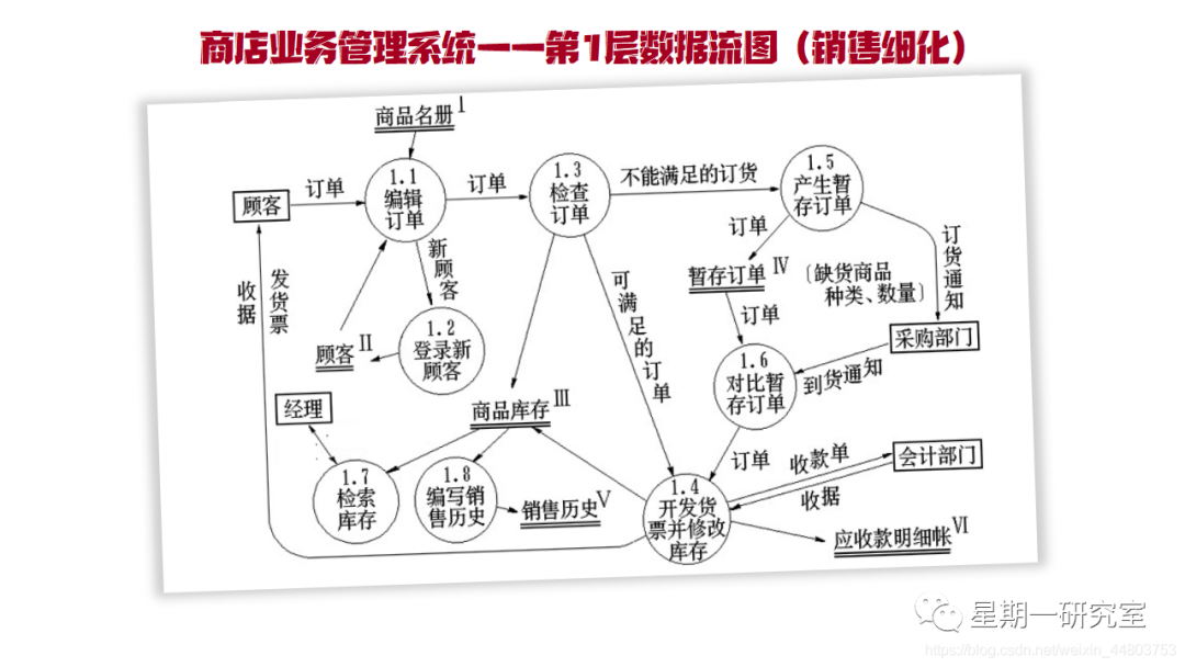 顶级数据流图图片