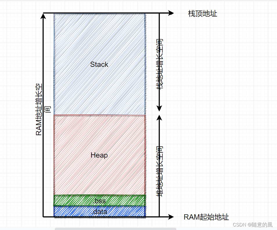 【genius_platform软件平台开发】第七十四讲：IAP在线升级OTA原理