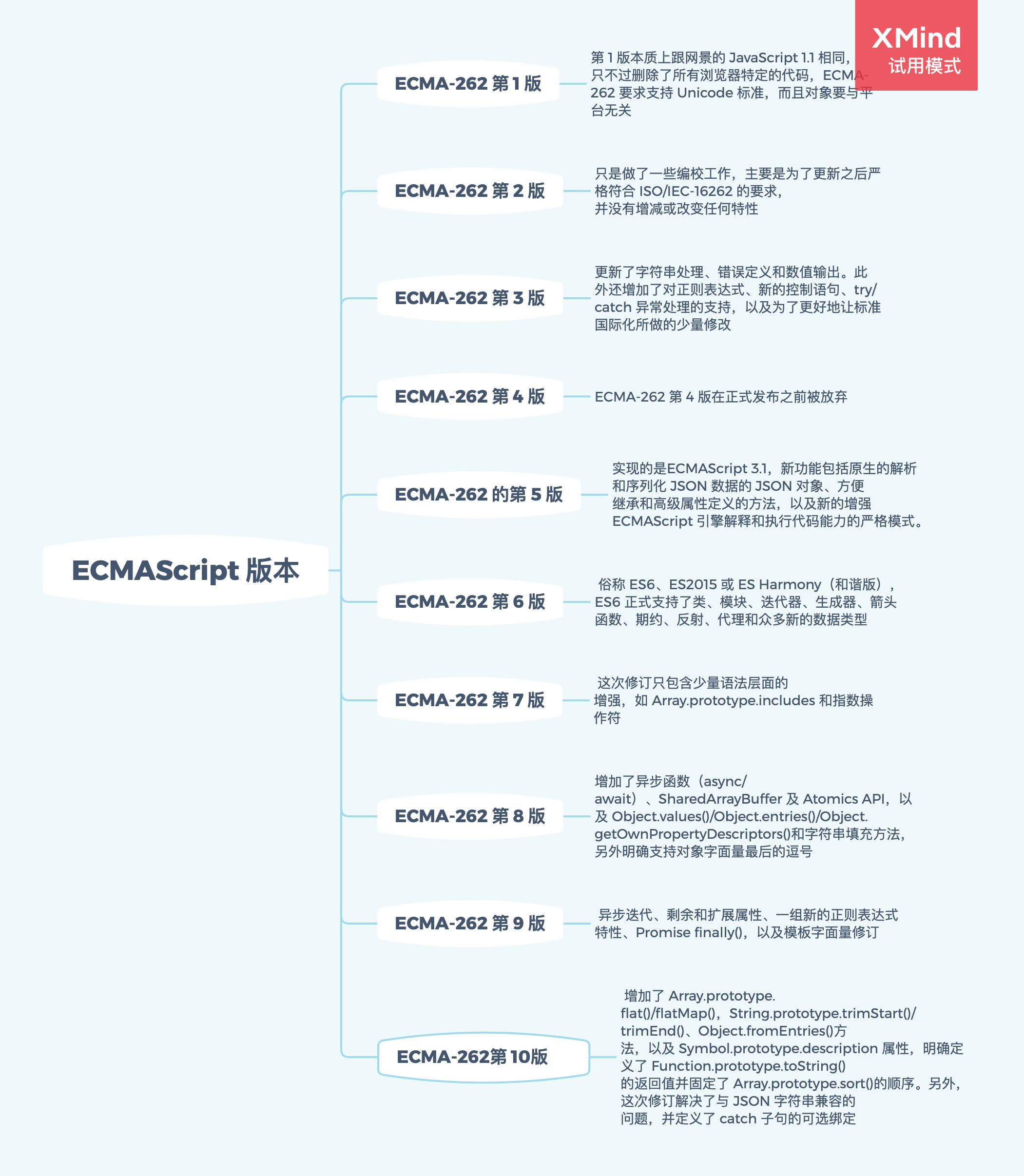 js高级程序设计（第一章）