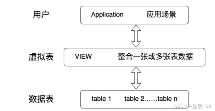 [外链图片转存失败,源站可能有防盗链机制,建议将图片保存下来直接上传(img-usOQ5UiG-1649391221577)(E:\Typora笔记\java笔记\img\image-20220330162858831.png)]