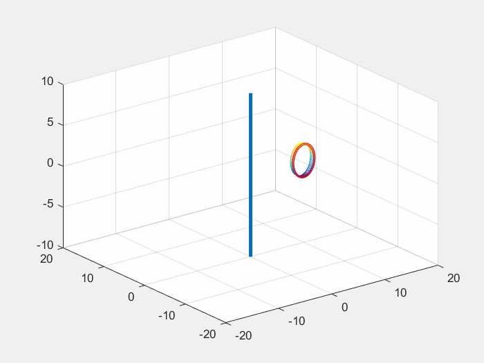 图4 圆形曲线旋转形成圆环的中间过程示意图