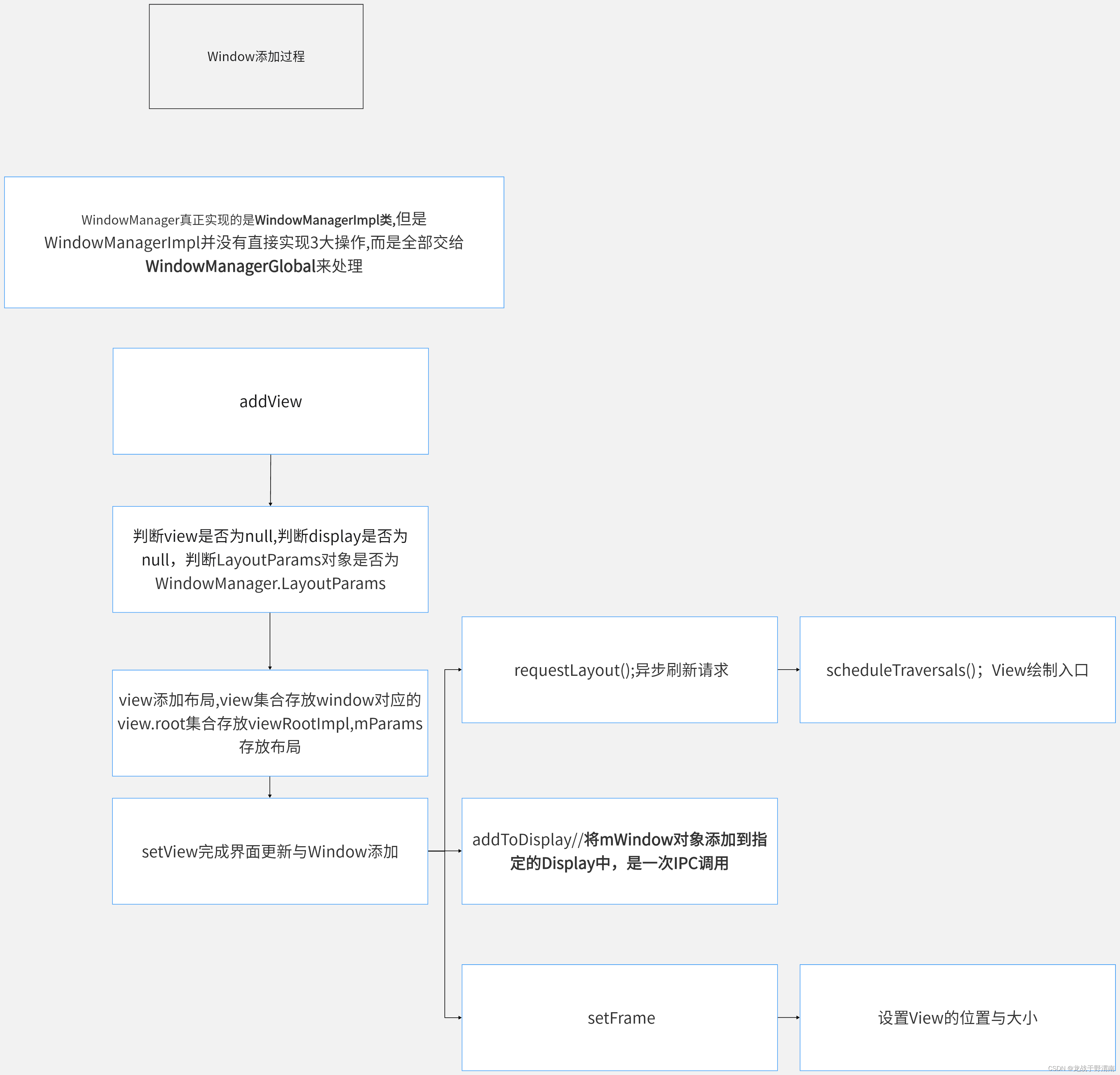 [外链图片转存失败,源站可能有防盗链机制,建议将图片保存下来直接上传(img-nuxRcgmw-1685254611136)(../../assets/流程图-导出-1685212005635-1.png)]