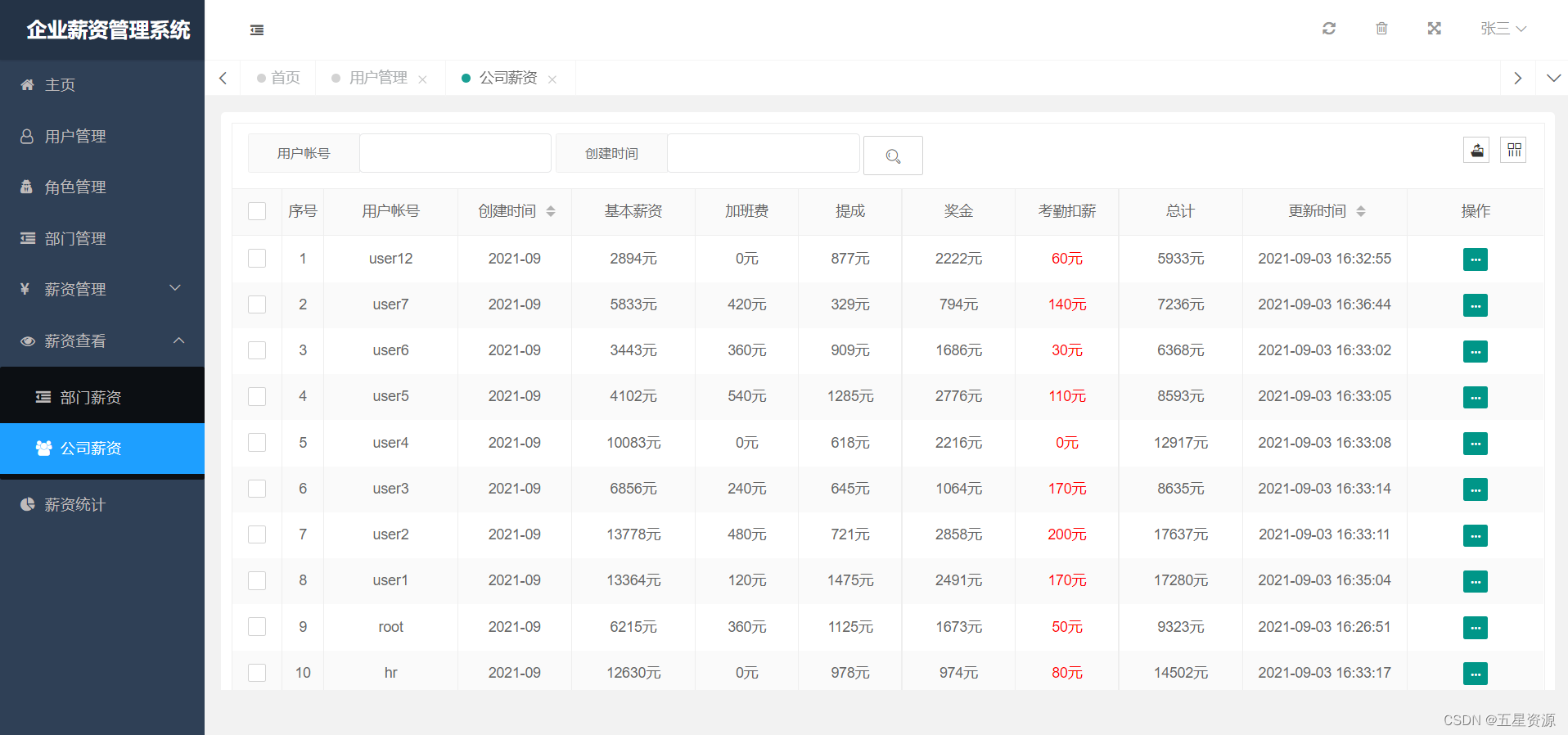 基于springboot+mybatis+mysql+layui员工工资管理系统