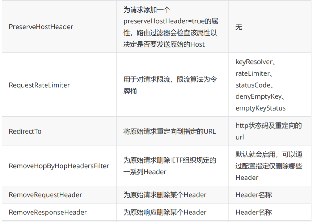 Spring Cloud Gateway 服务网关详解_lua_13