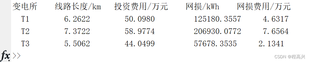 26.配电网规划——考虑潮流约束的配电网规划