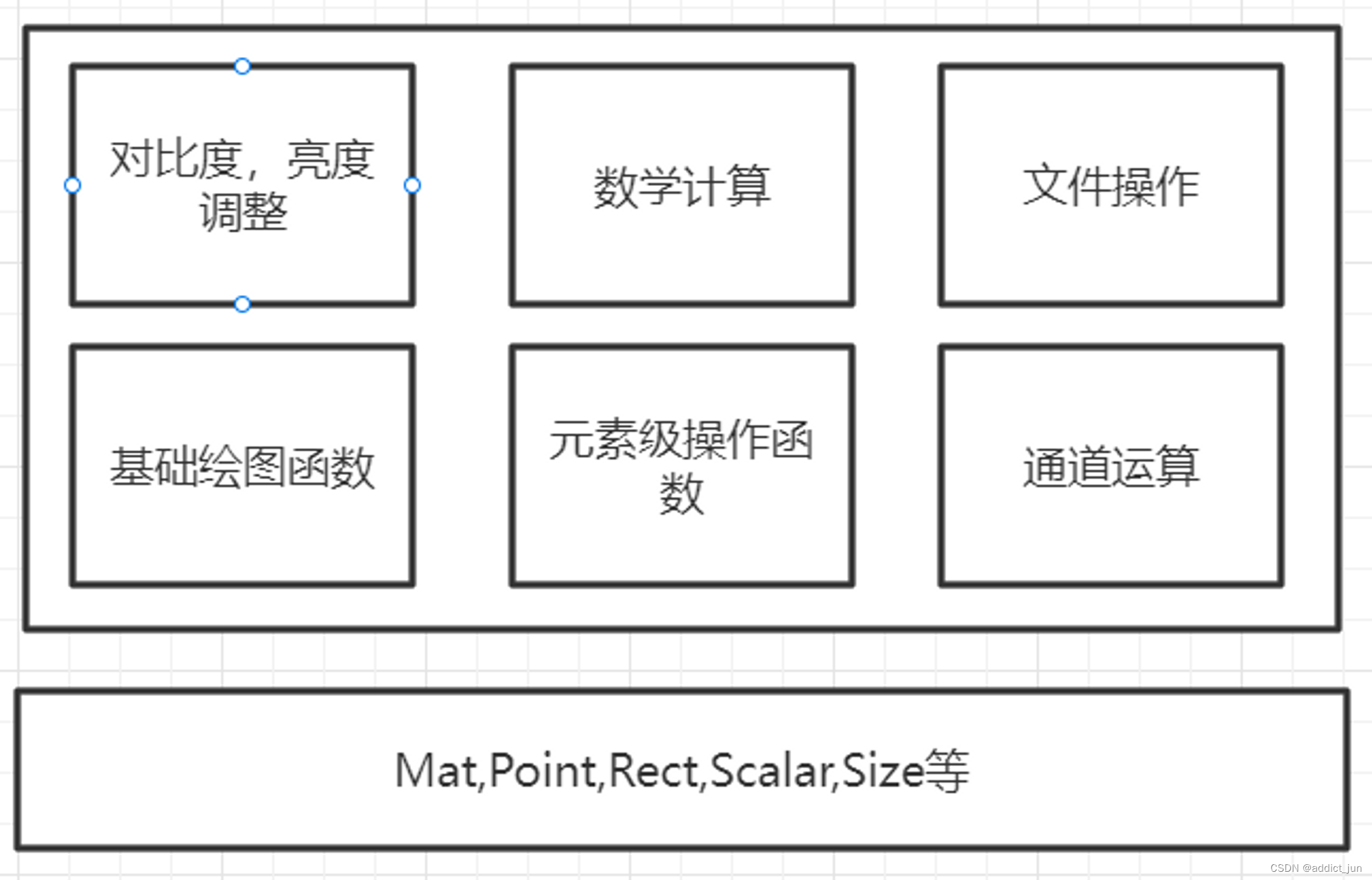 请添加图片描述